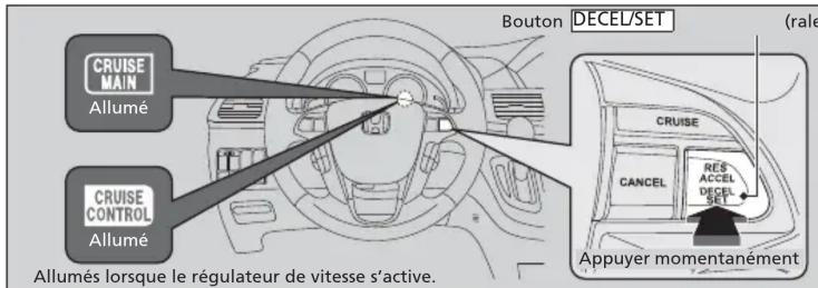 Honda Odyssey (2013) - Table des matières - 1