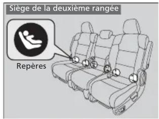 Honda Odyssey (2013) - Installation d'un siège de sécurité pour enfant compatible avec le système LATCH - 1