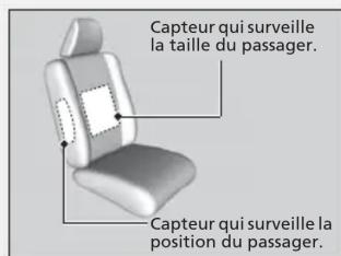 Honda Odyssey (2013) - Témoin d'annulation du coussin de sécurité gonflable latéral - 1