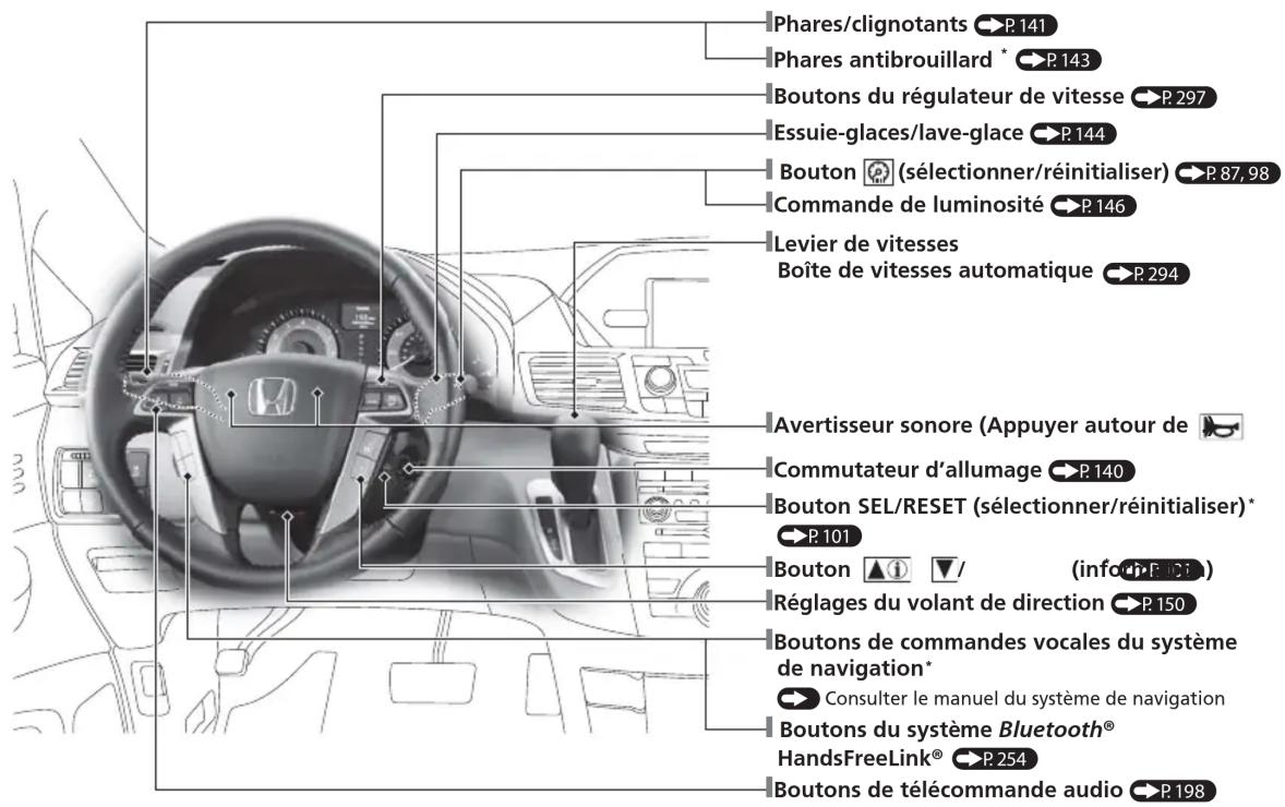 Honda Odyssey (2013) - Menu principal - 1