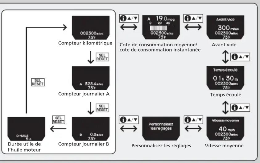 Honda Odyssey (2013) - Changement d'affichage - 2