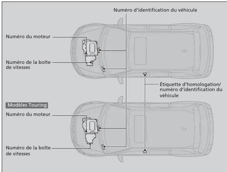 Honda Odyssey (2013) - Numéro du moteur et numéro de la boîte de vitesses - 1