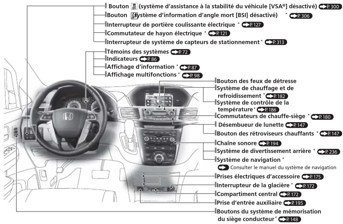 Honda Odyssey (2013) - Index visuel - 1