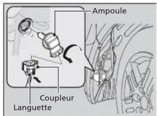 Honda Odyssey (2013) - Ampoules de phare antibrouillard\* - 2
