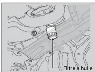Honda Odyssey (2013) - Table des matières - 1