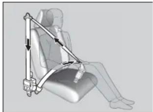 Honda Odyssey (2013) - Tendeurs automatiques de ceinture de sécurité - 1