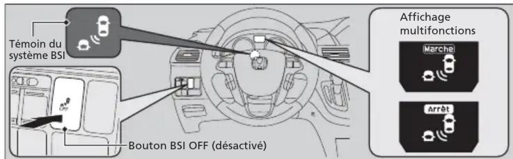 Honda Odyssey (2013) - Système BSI activé et désactivé - 1