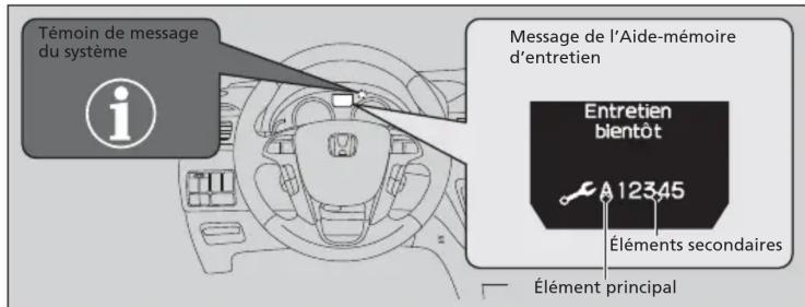 Honda Odyssey (2013) - Table des matières - 1