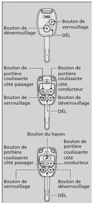 Honda Odyssey (2013) - Utilisation de la télécommande\* - 1