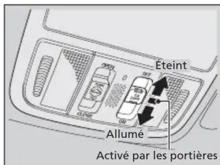 Honda Odyssey (2013) - Commutateurs d'éclairage intérieur - 1