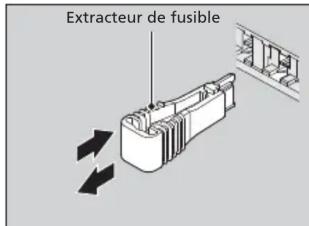 Honda Odyssey (2013) - Inspection et remplacement des fusibles - 3