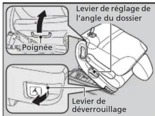Honda Odyssey (2013) - Retrait d'un siège latéral de la deuxième rangée - 1