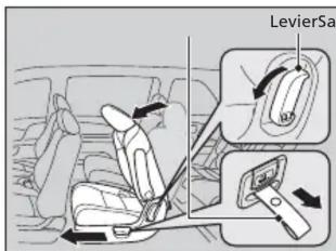 Honda Odyssey (2013) - Sièges arrière - 1