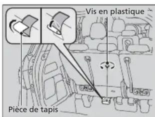Honda Odyssey (2013) - Table des matières - 1
