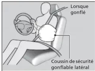 Honda Odyssey (2013) - Coussins de sécurité gonflables latéraux - 2