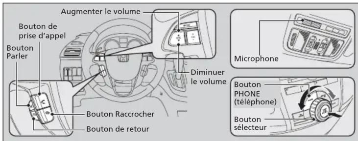 Honda Odyssey (2013) - Utilisation de HFL - 1
