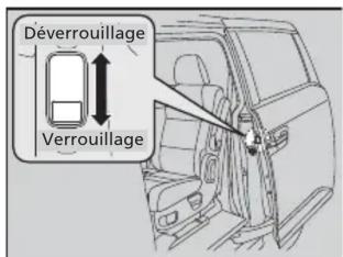 Honda Odyssey (2013) - Réglage des serrures de portière à l'épreuve des enfants - 1
