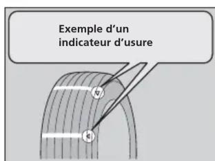 Honda Odyssey (2013) - Indicateurs d'usure - 1