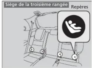 Honda Odyssey (2013) - Installation d'un siège de sécurité pour enfant compatible avec le système LATCH - 2