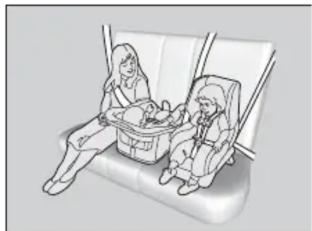 Honda Odyssey (2013) - Protection des jeunes passagers - 1