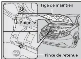 Honda Odyssey (2013) - Ouverture du capot - 3