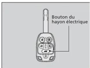 Honda Odyssey (2013) - Télécommande - 1