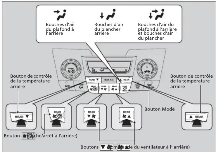 Honda Odyssey (2013) - Table des matières - 1