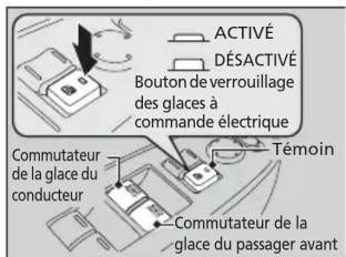 Honda Odyssey (2013) - Ouvrir/fermer des glaces à l'aide de la fonction d'ouverture/fermeture automatique \* - 1