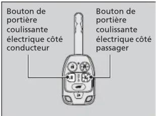 Honda Odyssey (2013) - Télécommande - 1