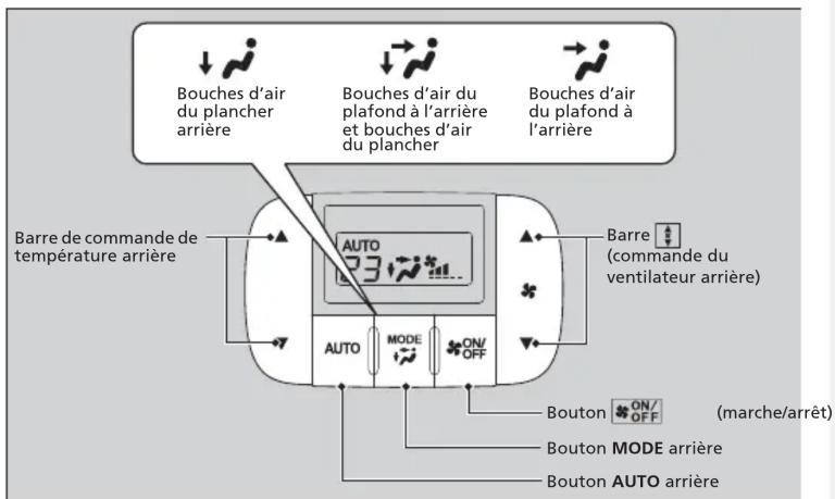 Honda Odyssey (2013) - Table des matières - 1