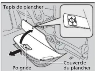 Honda Odyssey (2013) - Préparation au remplacement d'un pneu à plat - 1