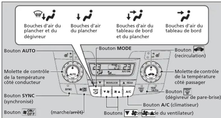 Honda Odyssey (2013) - Utilisation du système de contrôle automatique de la température - 1