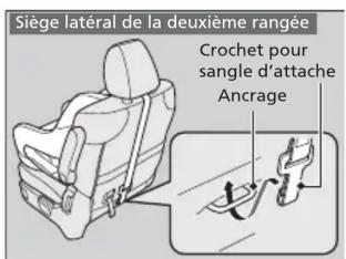 Honda Odyssey (2013) - Table des matières - 1