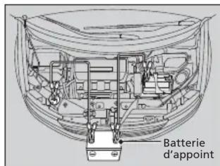 Honda Odyssey (2013) - Procédure de démarrage de secours - 1