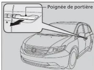 Honda Odyssey (2013) - Table des matières - 1