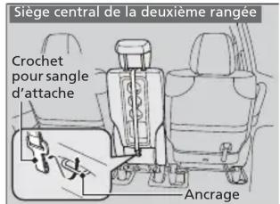Honda Odyssey (2013) - Table des matières - 2