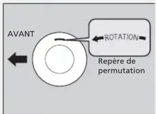Honda Odyssey (2013) - Permutation des pneus - 1