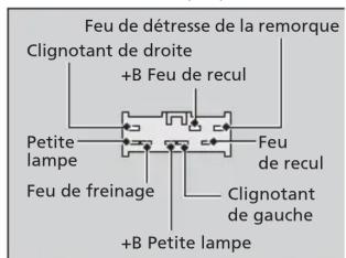 Honda Odyssey (2013) - ■Freins de remorque - 1