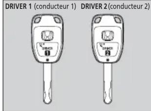 Honda Odyssey (2013) - Système de mémorisation du siège conducteur\* - 1