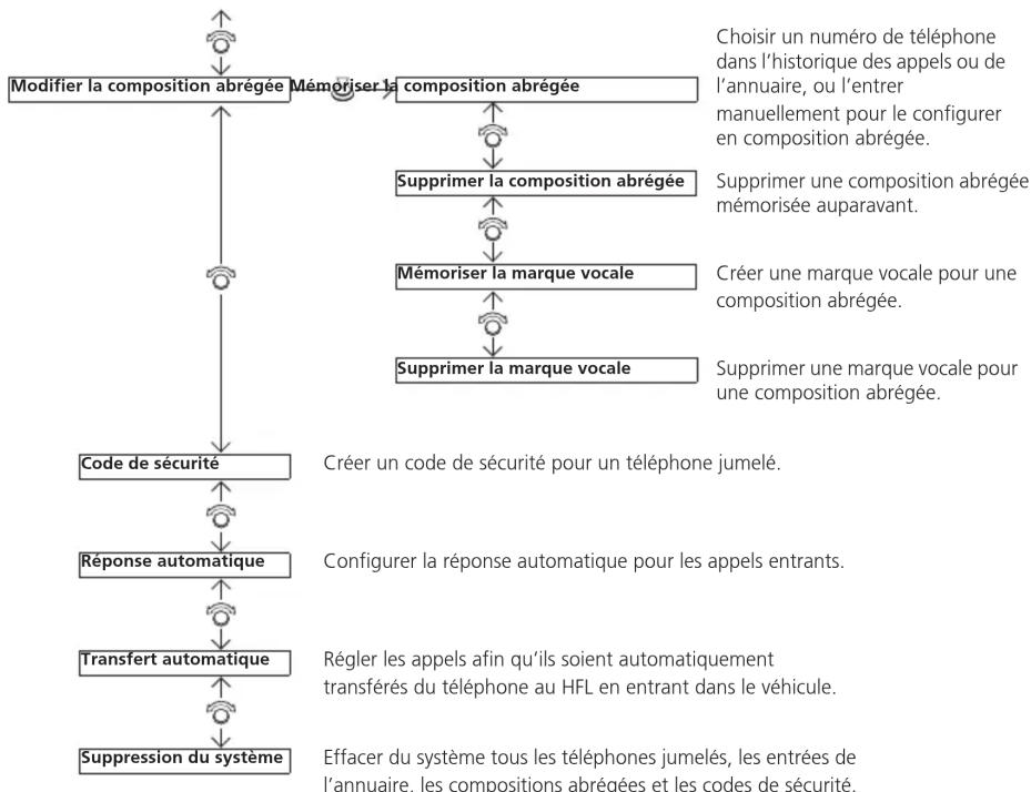 Honda Odyssey (2013) - Table des matières - 1