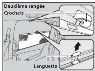 Honda Odyssey (2013) - Table des matières - 1