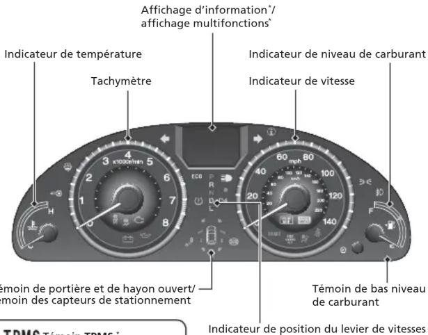Honda Odyssey (2013) - Tableau de bord - 13