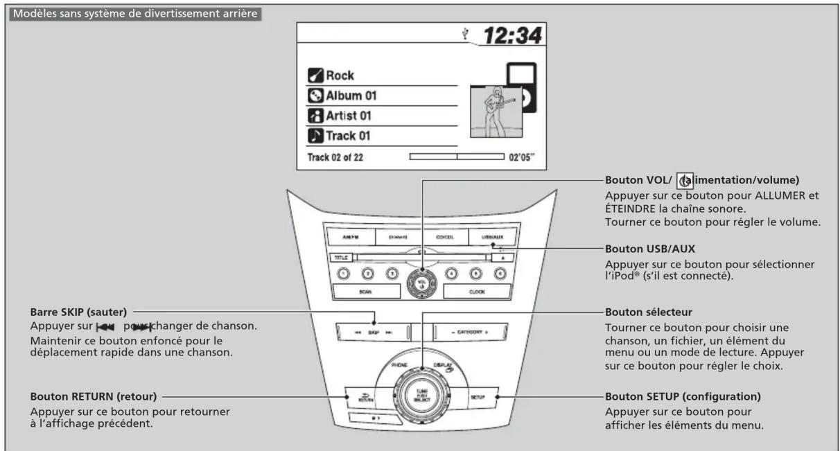 Honda Odyssey (2013) - Faire jouer un iPod® - 1