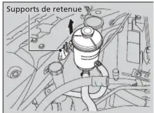 Honda Odyssey (2013) - Table des matières - 2