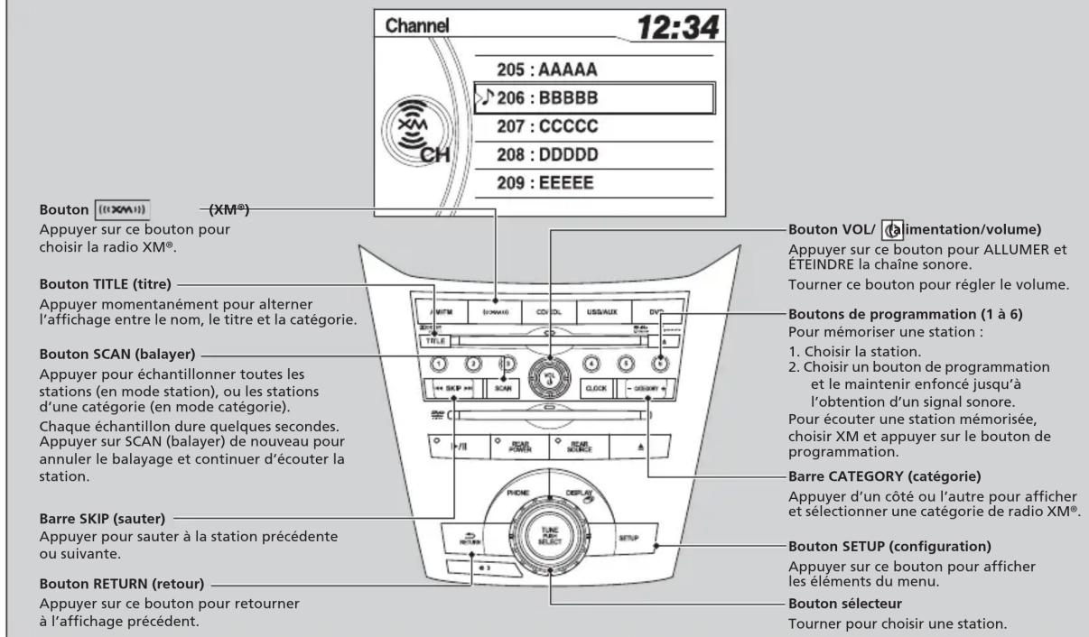 Honda Odyssey (2013) - Table des matières - 1