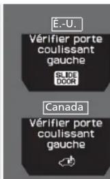 Honda Odyssey (2013) - Table des matières - 2