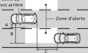 Honda Odyssey (2013) - Distance de la zone d'alerte - 1