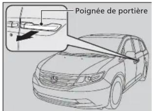 Honda Odyssey (2013) - Ouverture/fermeture d'une portière coulissante - 1