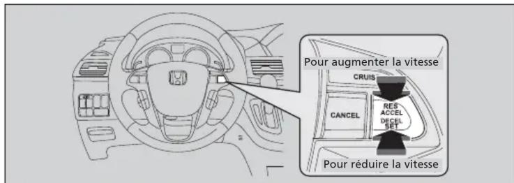 Honda Odyssey (2013) - Pour ajuster la vitesse de consigne du véhicule - 1