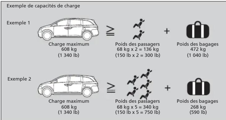 Honda Odyssey (2013) - Table des matières - 1